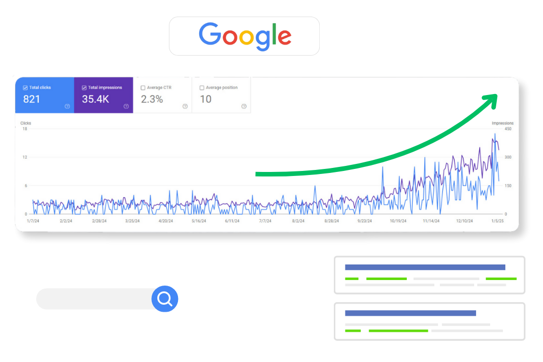 seo case study lg puricare