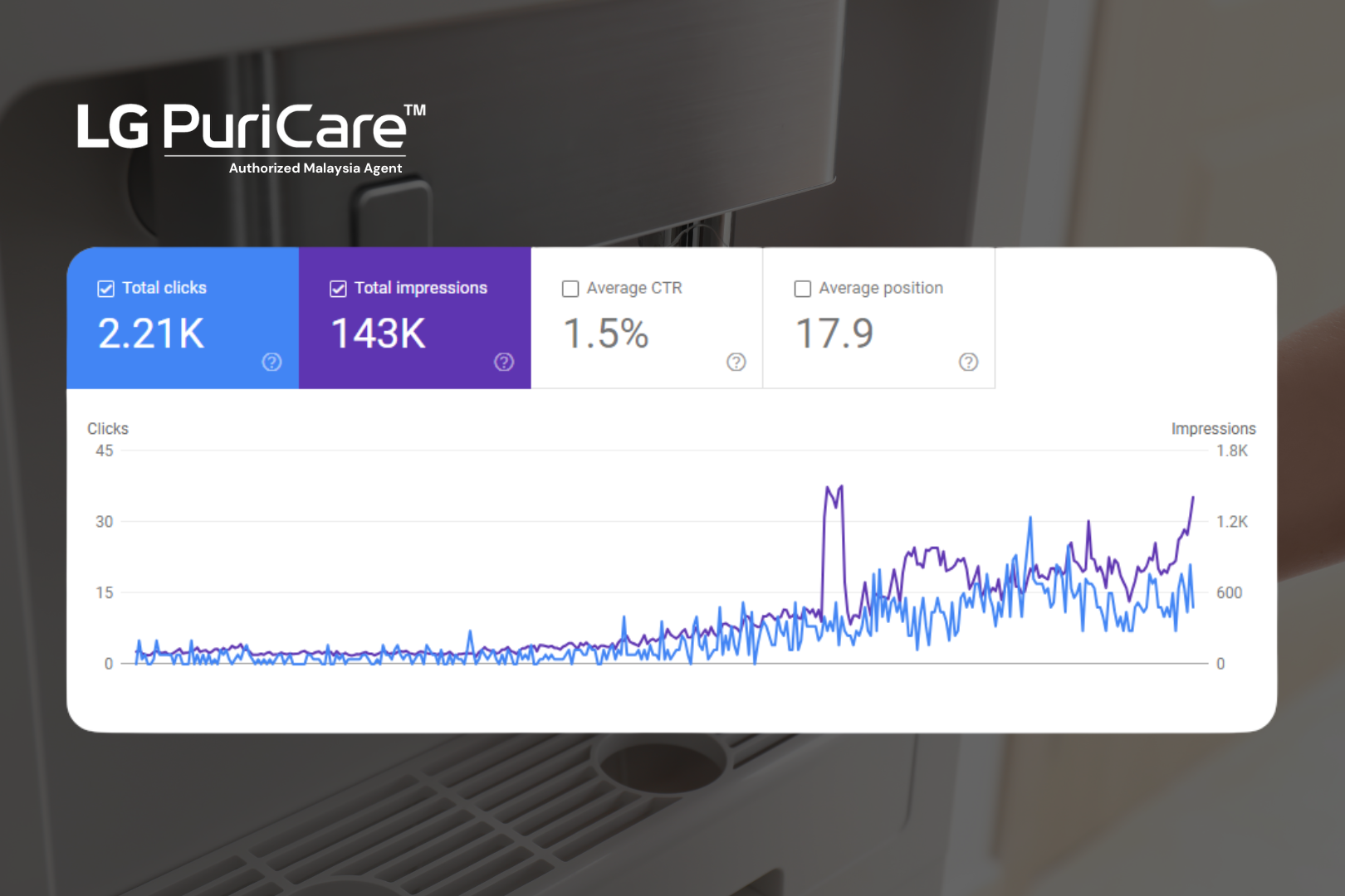 seo case study lg puricare malaysia 2