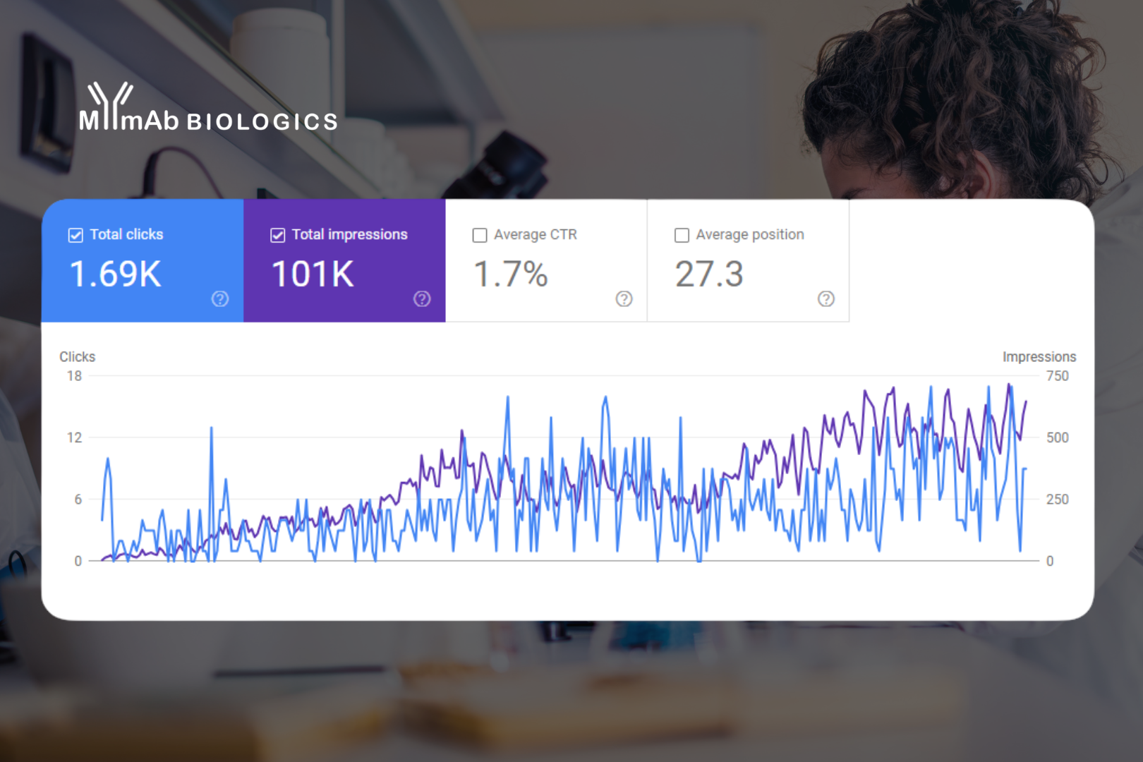 seo case study mymab biologics 4